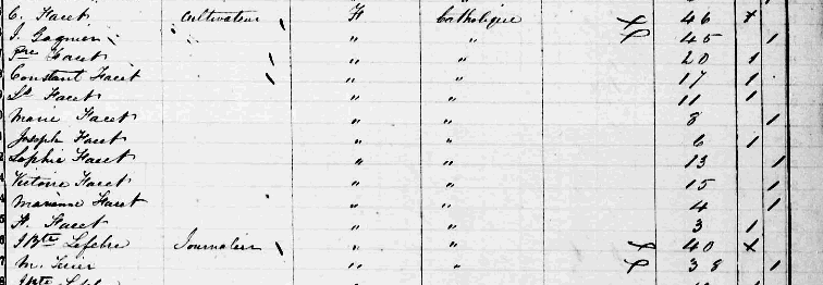 1852 Census: Canada East (Quebec)
Subdistrict # 13, St. Louis de Gonzague parish