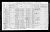 1931 Canada Census - Edmonton West, Inga